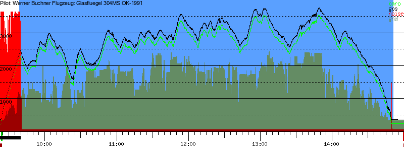 Barometer